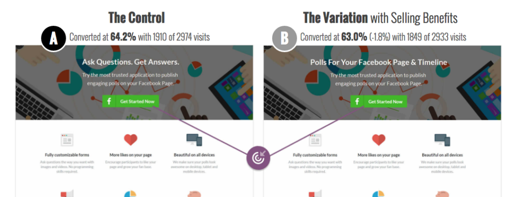 How To Increase Landing Page Conversions Running A/B Split Tests | OptimizePress