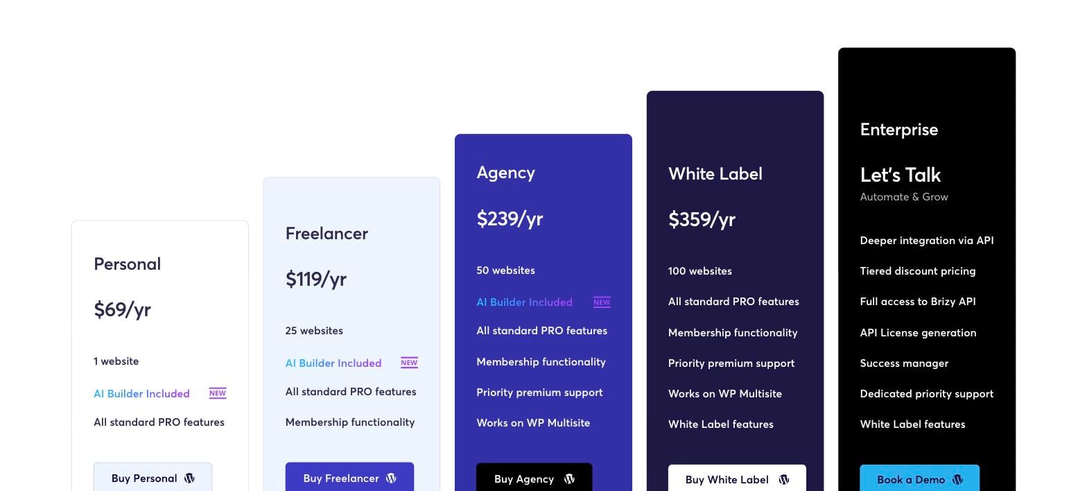 Brizy WordPress pricing: Personal, Freelancer, Agency and White Label plans Brizy WordPress pricing: Personal, Freelancer, Agency and White Label plans