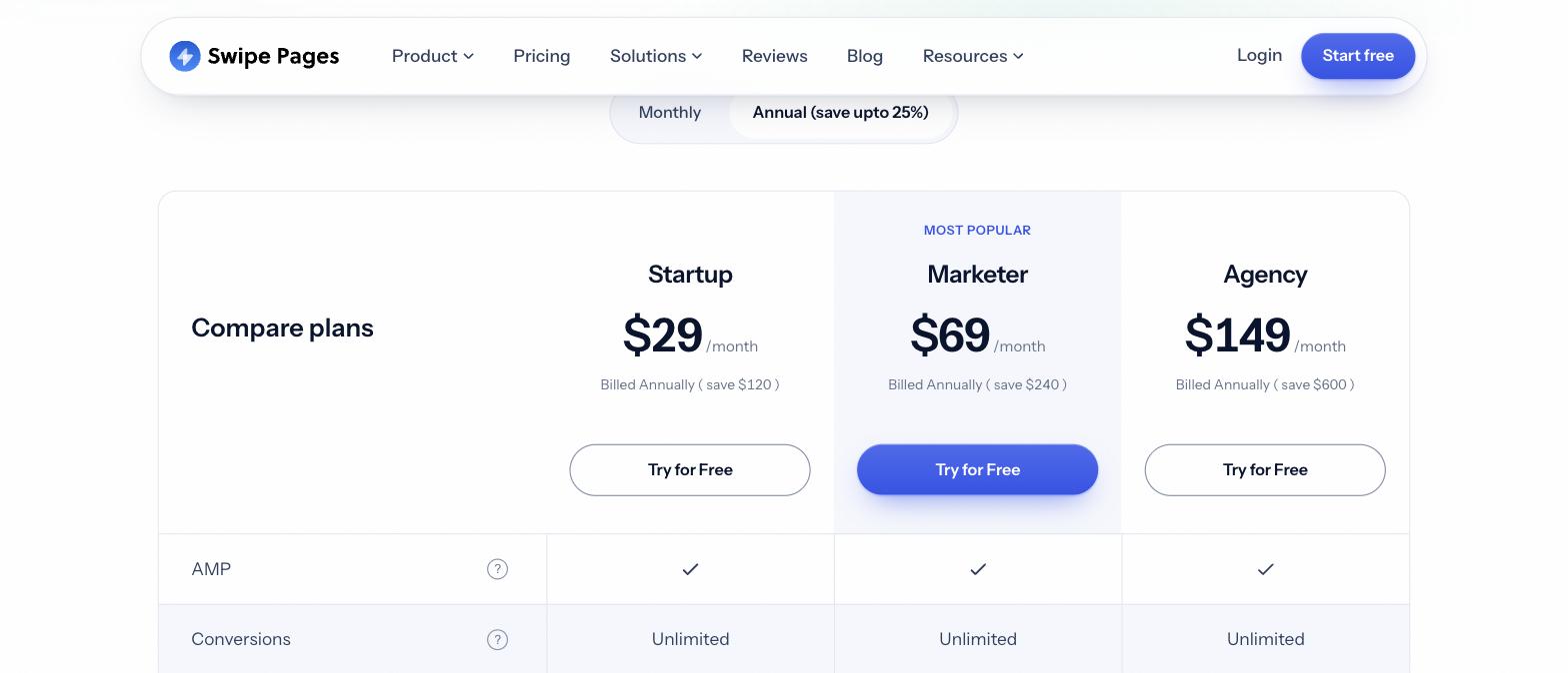 Swipe Pages pricing: Startup $29, Marketer $69 and Agency $149 per month billed annually Swipe Pages pricing: Startup $29, Marketer $69 and Agency $149 per month billed annually