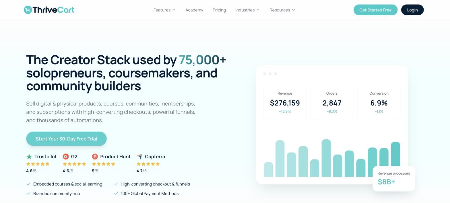 ThriveCart homepage - SamCart Alternatives ThriveCart homepage - SamCart Alternatives