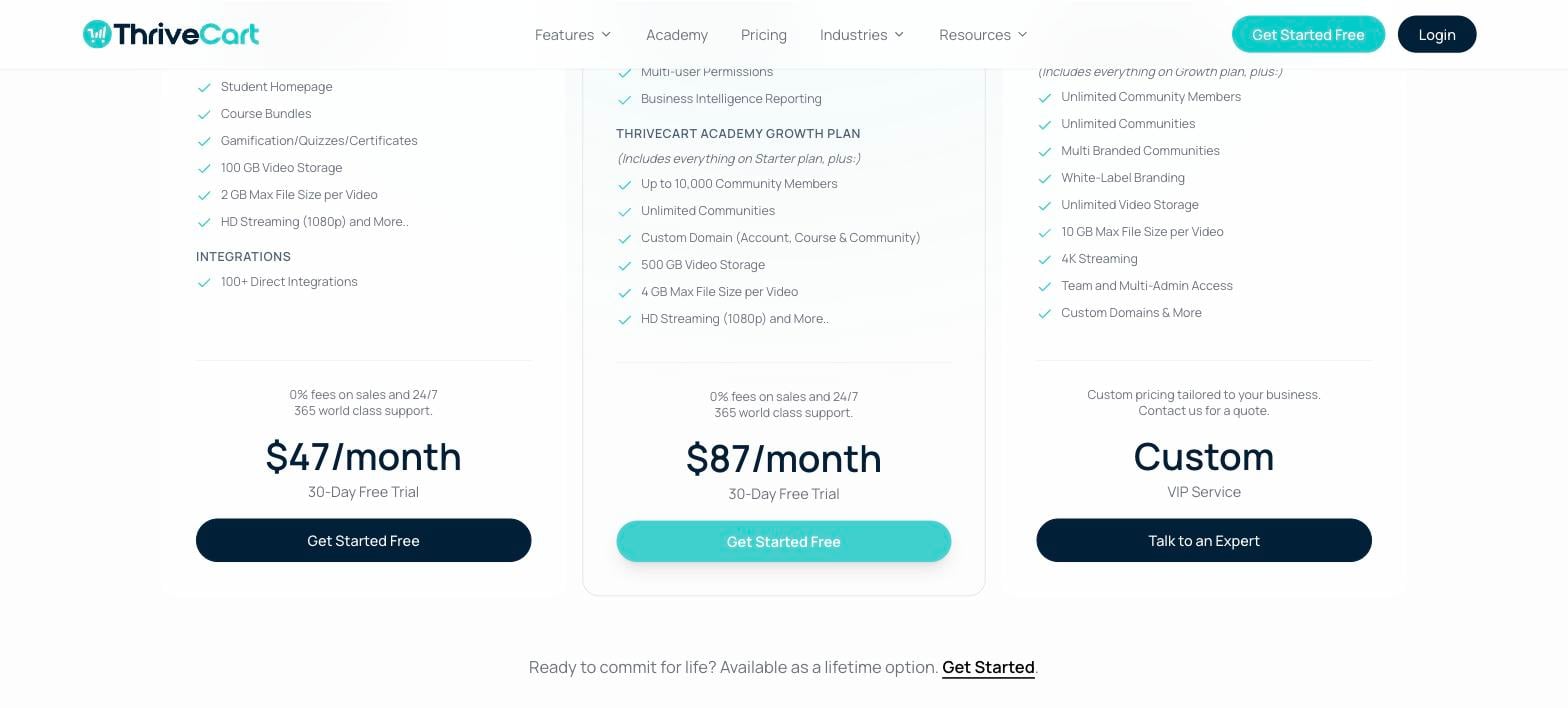 ThriveCart pricing - SamCart Alternatives ThriveCart pricing - SamCart Alternatives